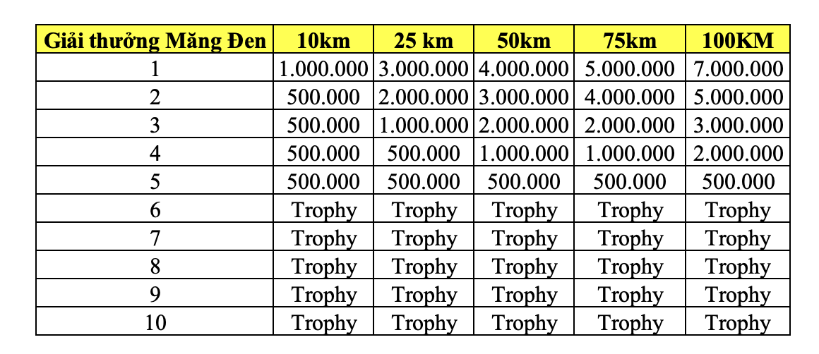 Sự Kiện Măng Đen LaLa Trail 2026: Khám Phá Cao Nguyên Kon Tum Kỳ Vĩ 8