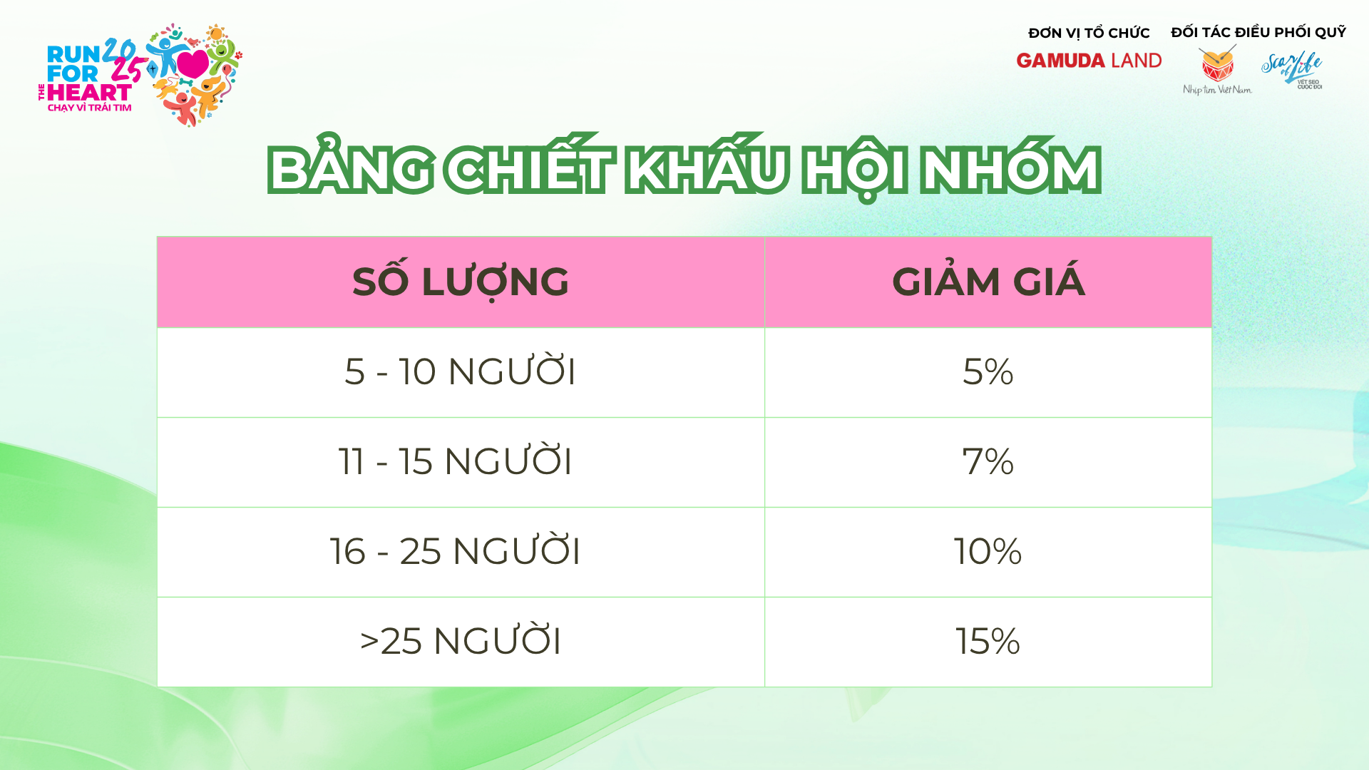 Các mốc giá Run For The Heart 2025