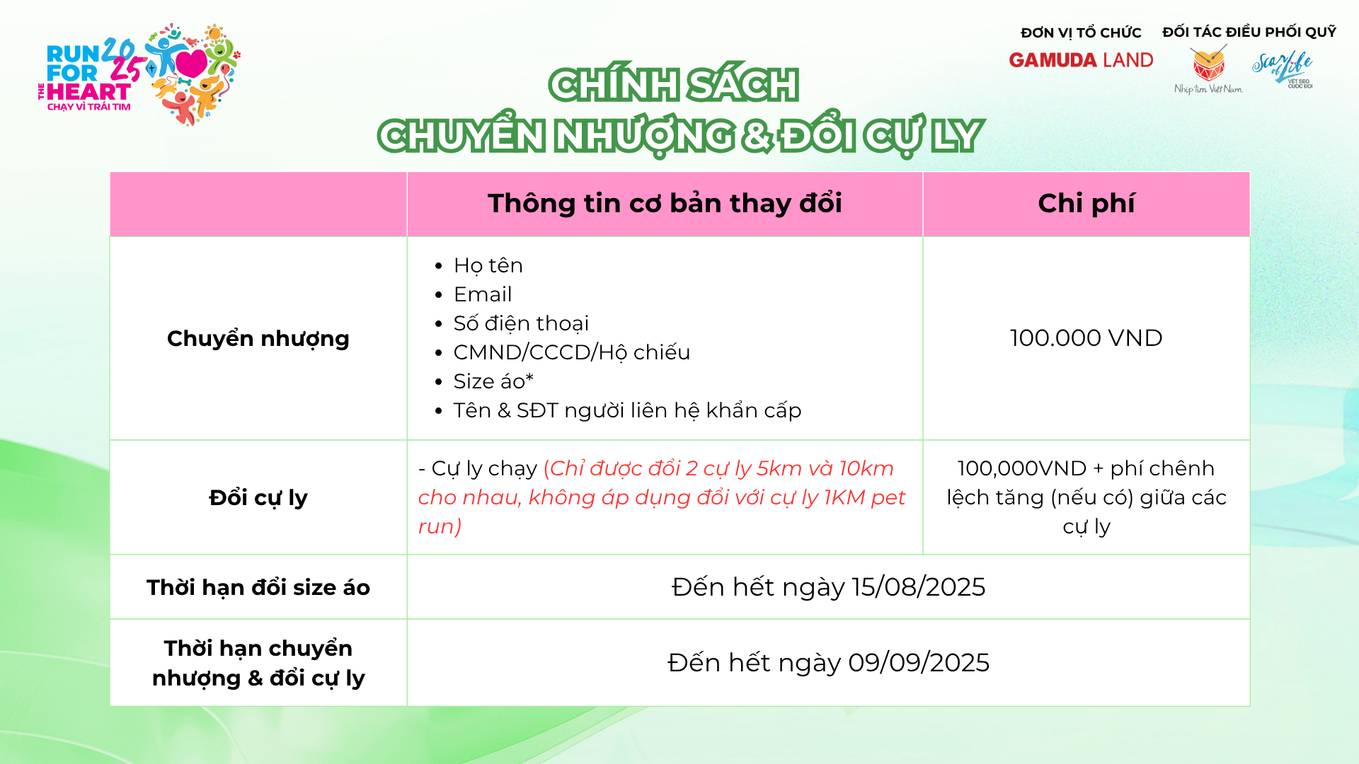 Chính sách Run For The Heart 2025