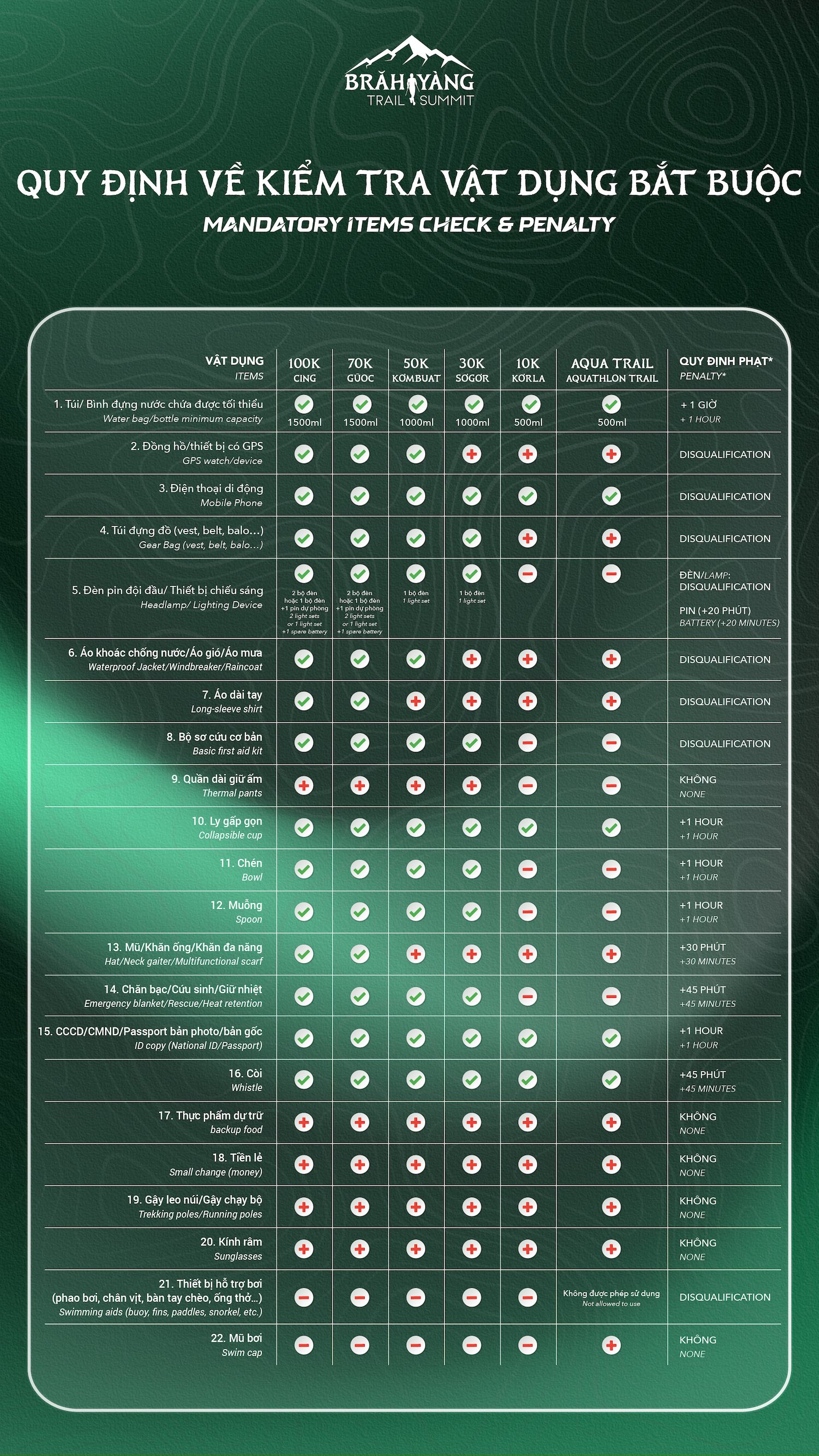 Sự Kiện Chinh Phục BRĂH YÀNG TRAIL SUMMIT 2026: Giải Chạy Trail Hấp Dẫn Tại Di Linh - Lâm Đồng 13