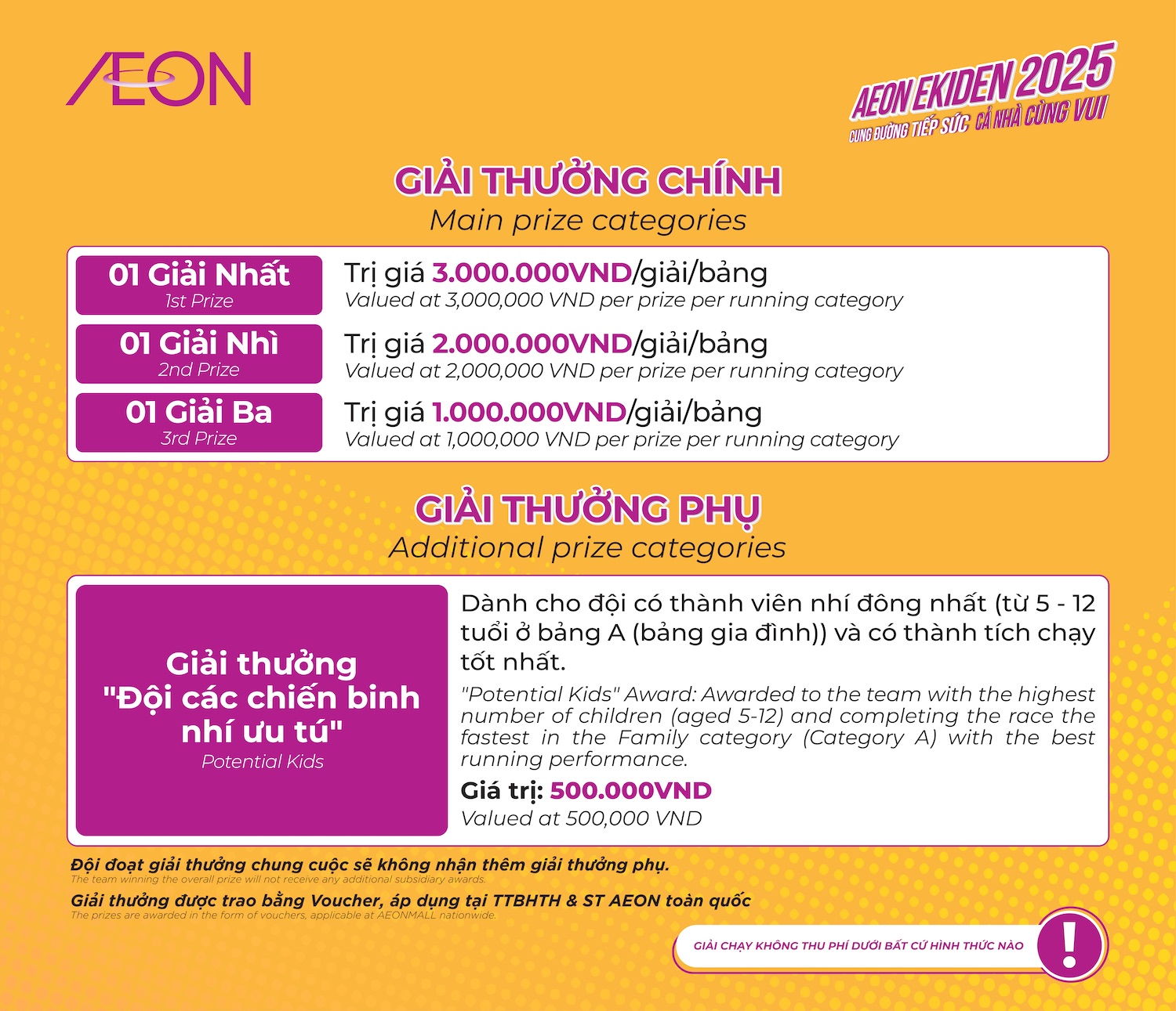 Cơ cấu giải thưởng AEON Ekiden 2025