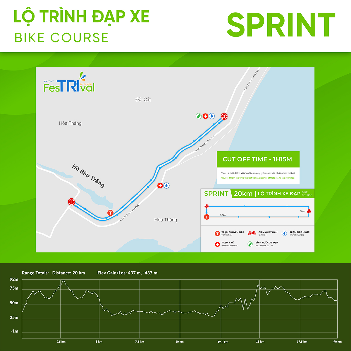 Đạp xe cự ly Sprint