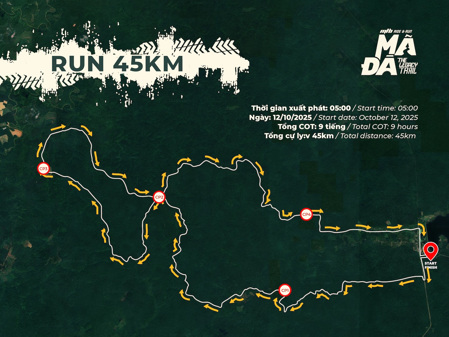 Sơ đồ đường chạy Chạy bộ