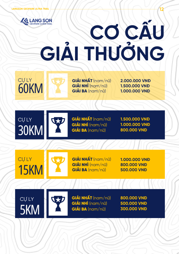 Cơ cấu giải thưởng Lạng Sơn Geopark Ultra Trail 2025